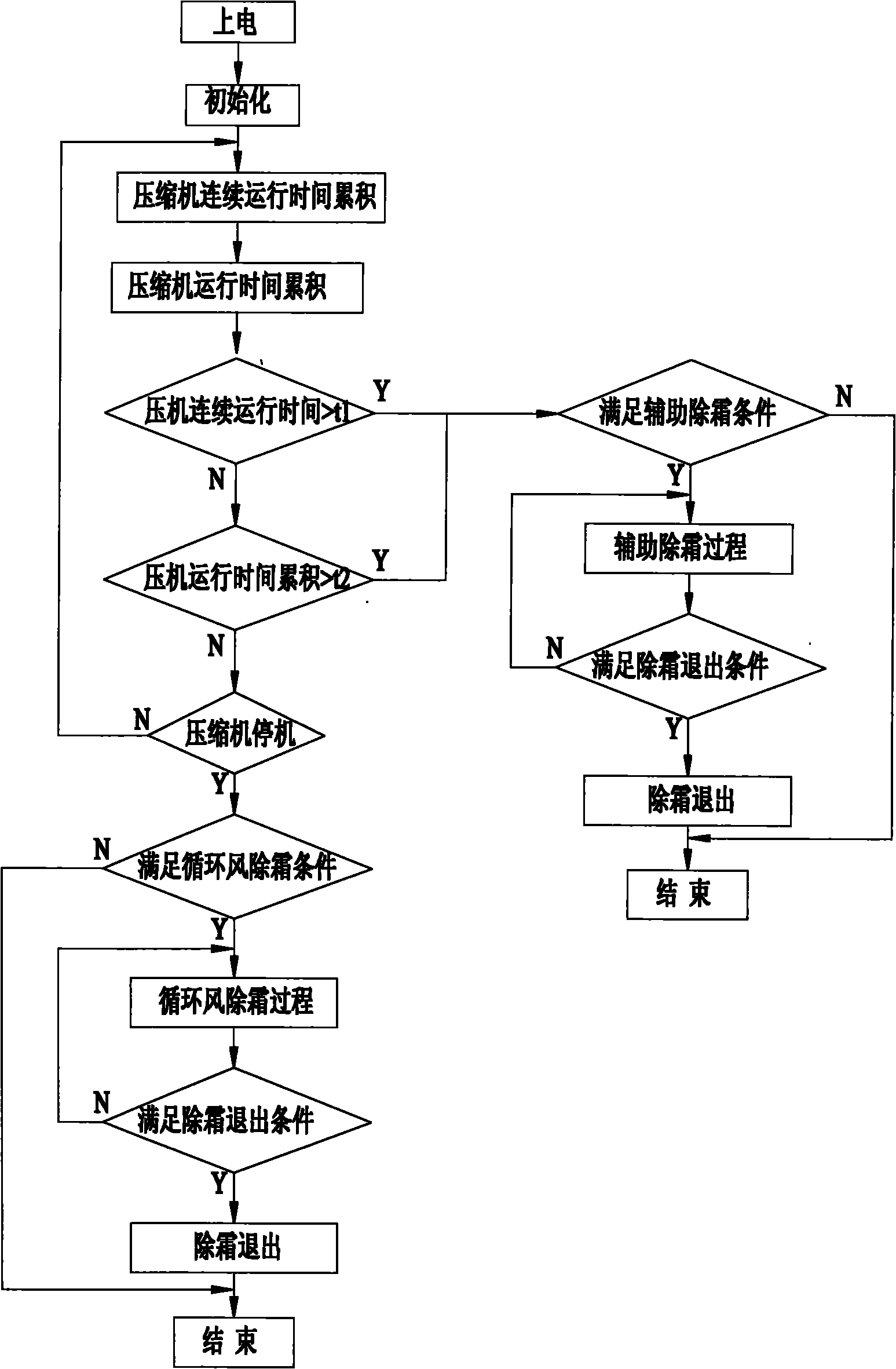 Defrosting control system and control method of refrigerator