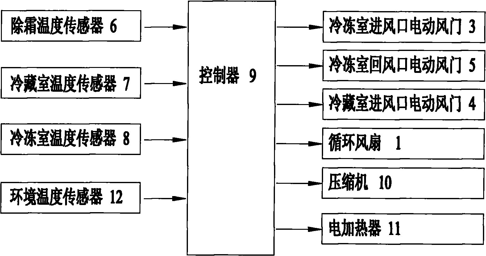 Defrosting control system and control method of refrigerator