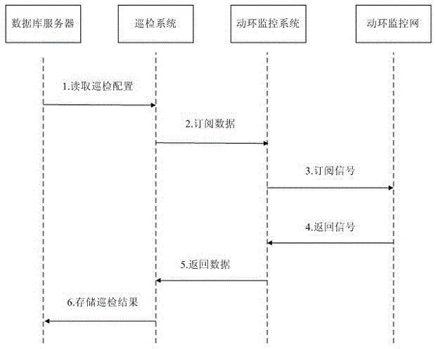 Base station automatic inspection digital management system and method