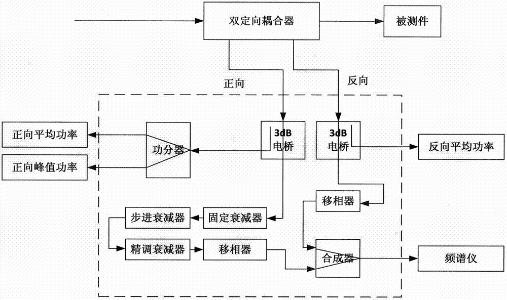 Double-channel microwave signal automatic zeroing device and method for micro discharge effect detection