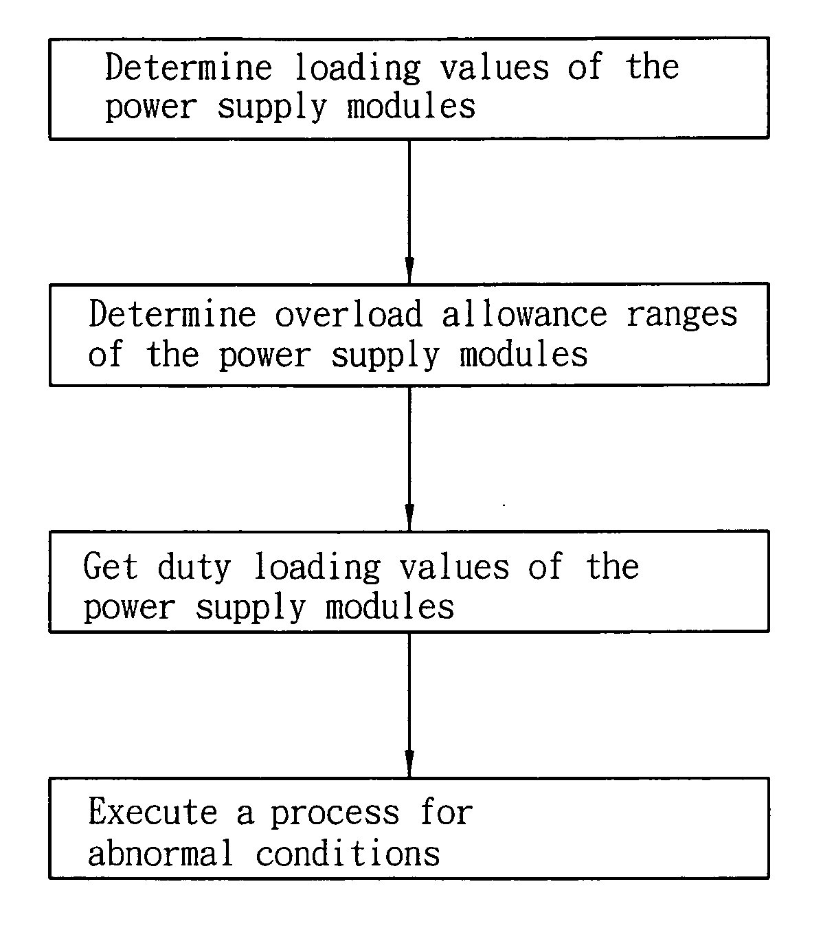 Method and apparatus for processing abnormal conditions of a backup-type power supply system