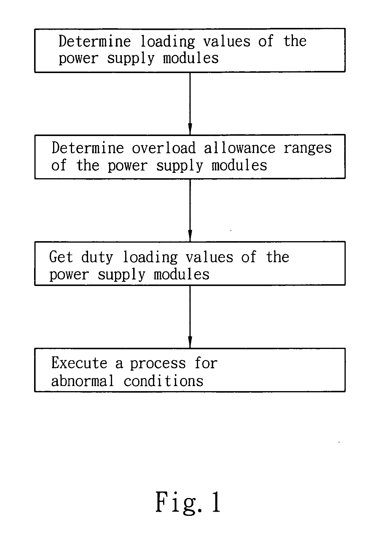 Method and apparatus for processing abnormal conditions of a backup-type power supply system