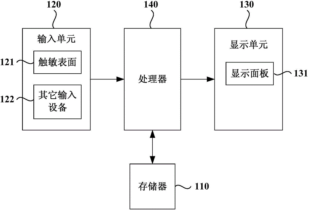 Webpage generating method, webpage generating device, website generating method and website building server