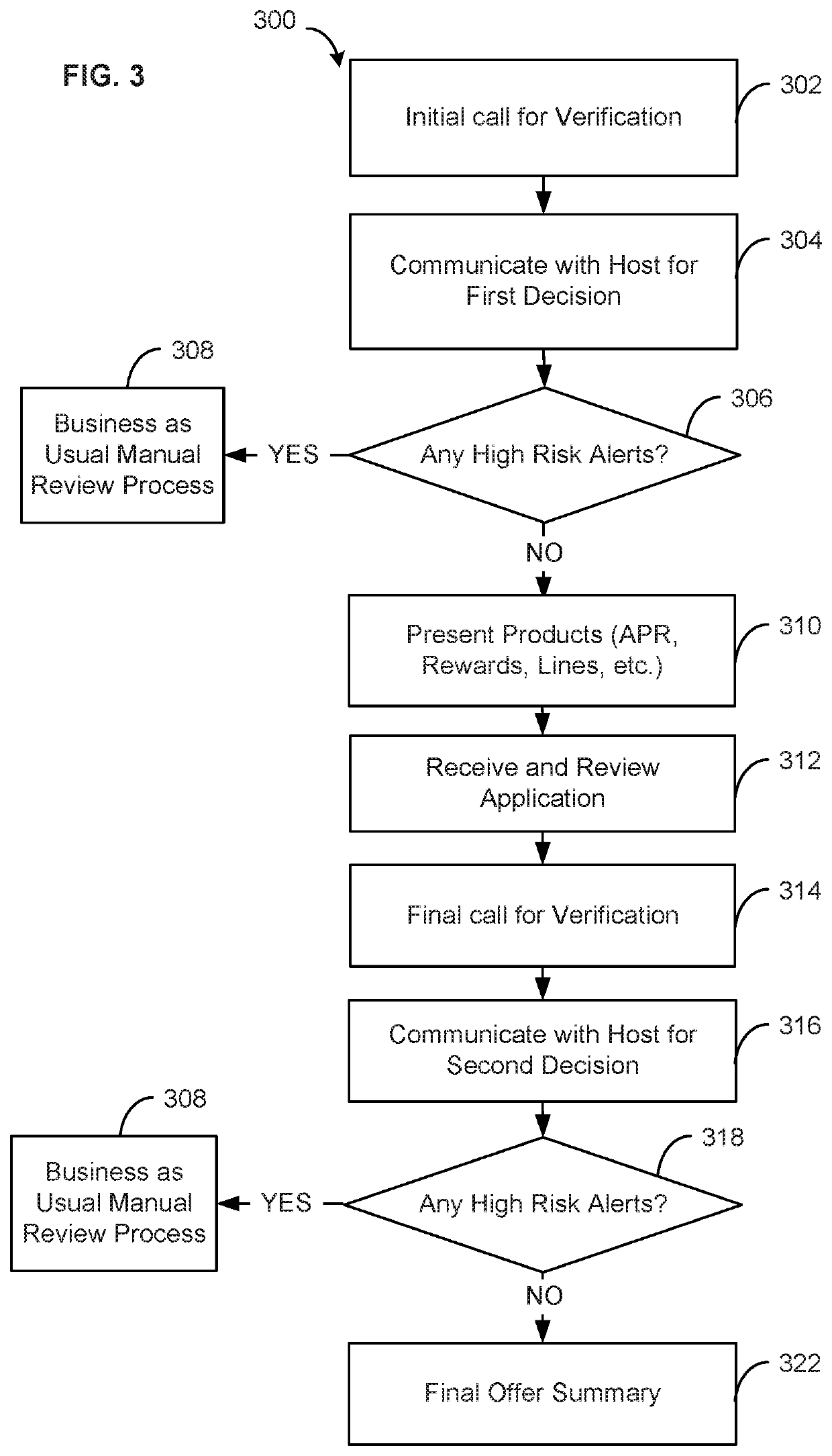 Fraud prevention exchange system and method