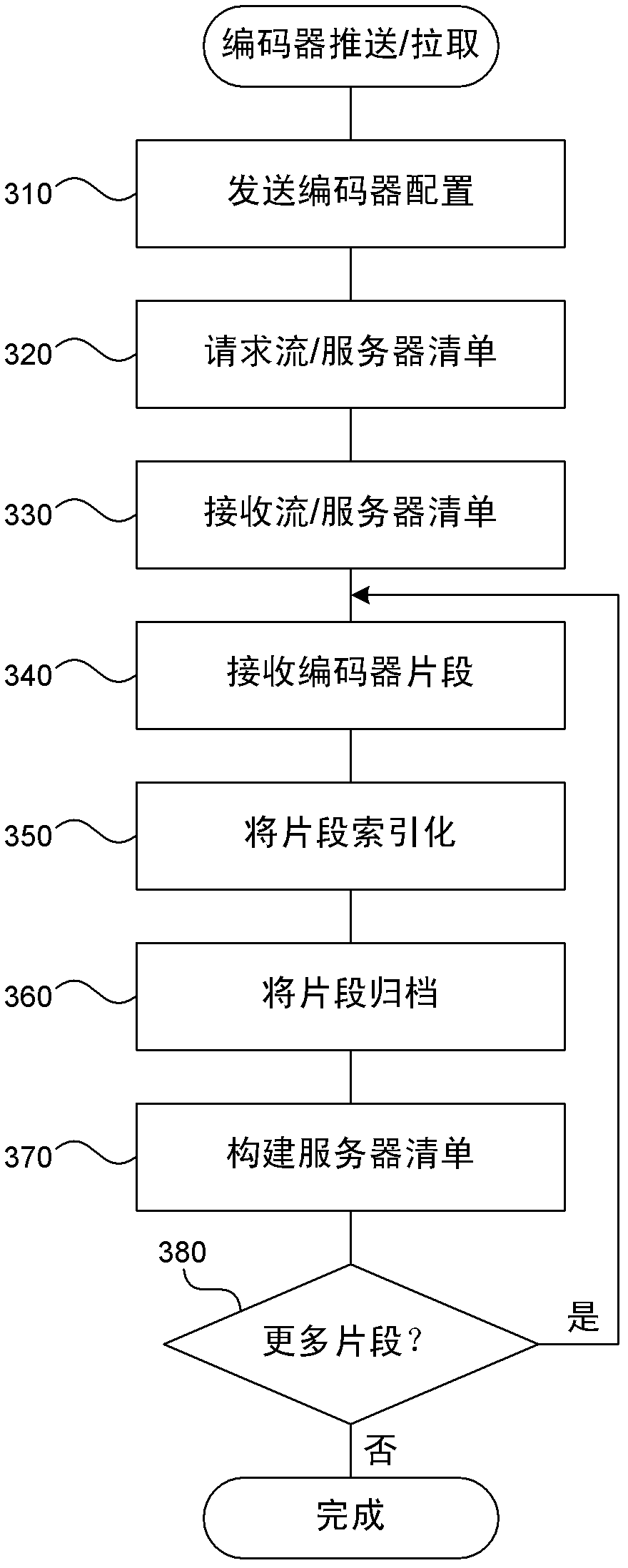 Low latency cacheable media streaming