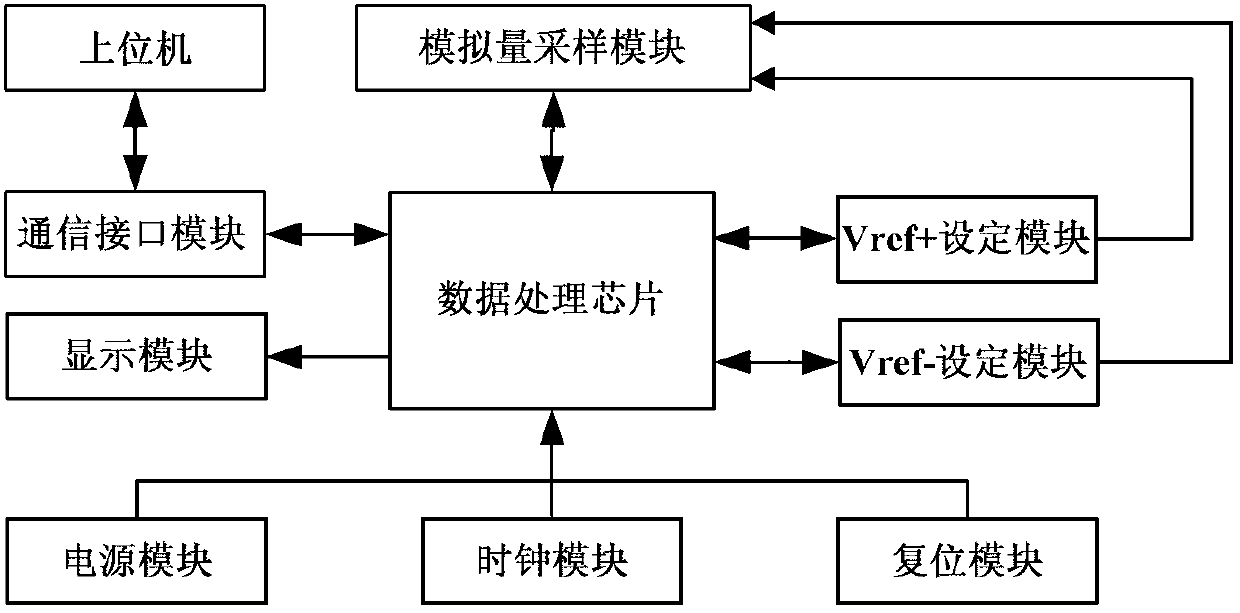 Analog-digital conversion device