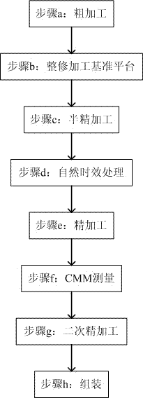 Manufacture method of door module of integral vehicle main model checking fixture