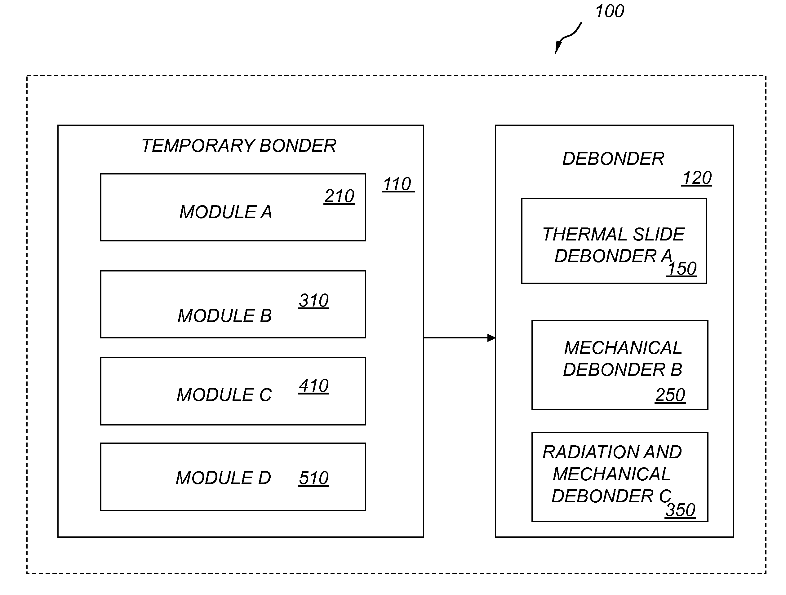 Apparatus for thermal-slide debonding of temporary bonded semiconductor wafers