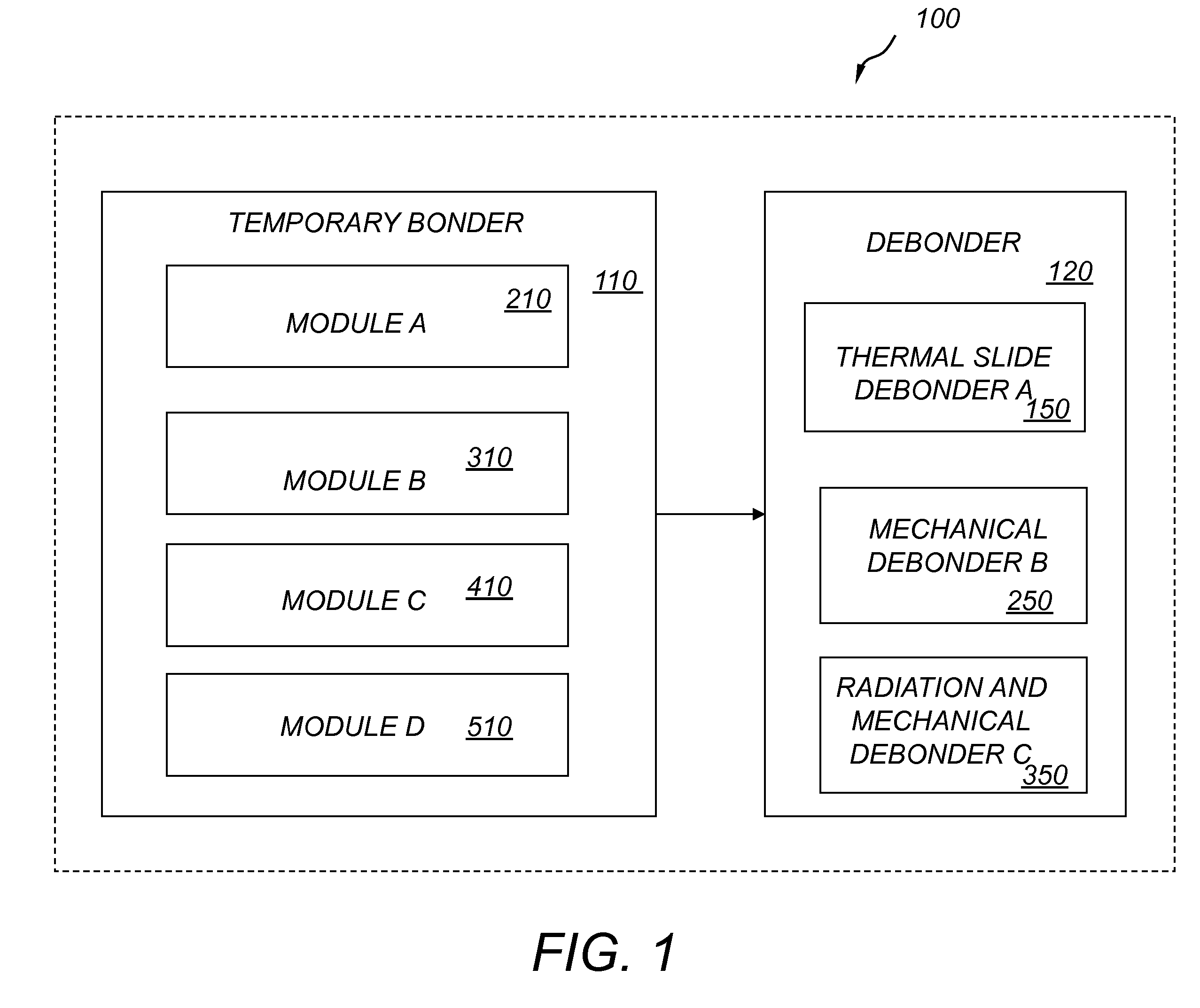 Apparatus for thermal-slide debonding of temporary bonded semiconductor wafers