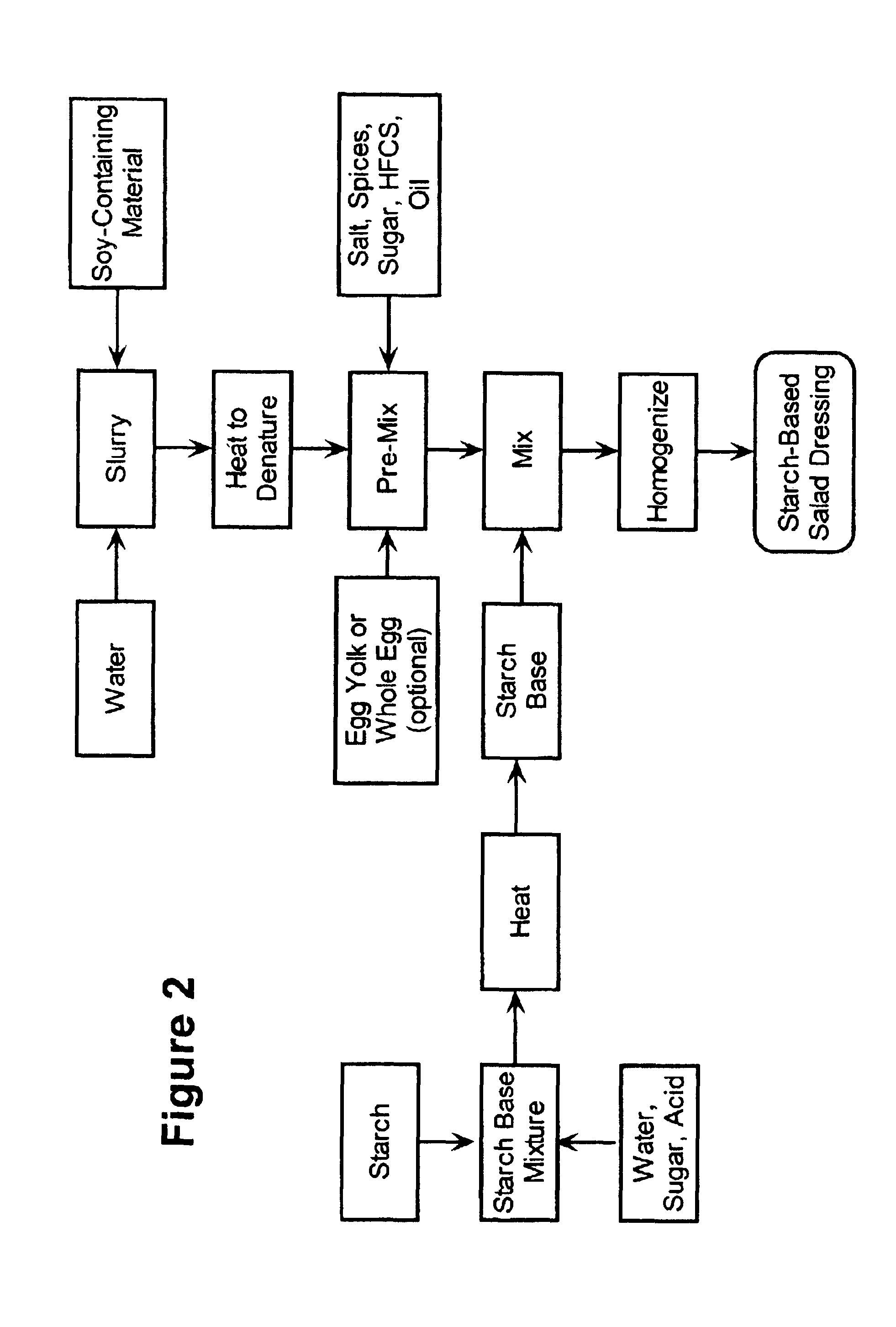 Soy protein as an emulsifier for starch-based salad dressing