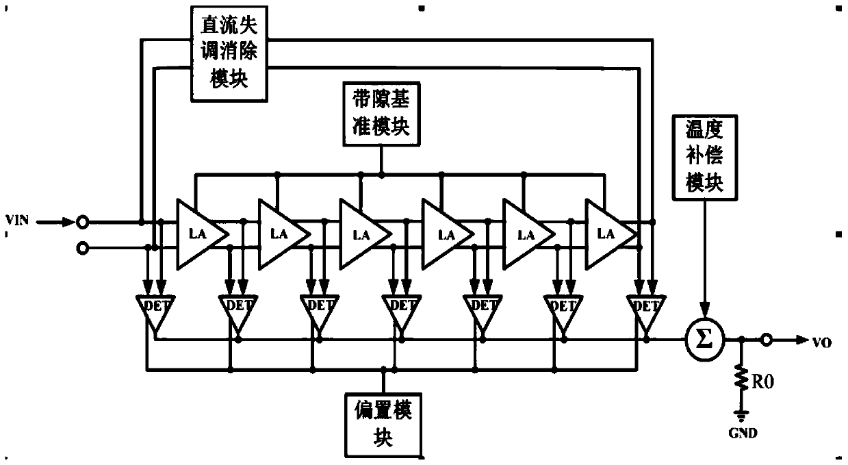 Broadband large dynamic range logarithmic detector