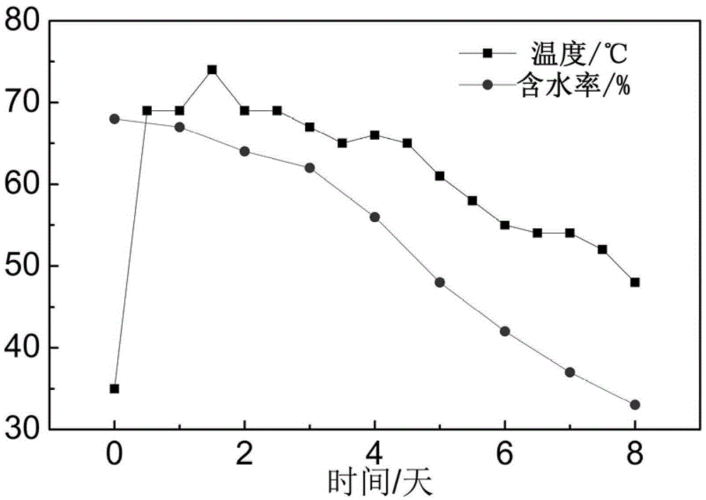 Sludge solar enhanced biological treatment process and device