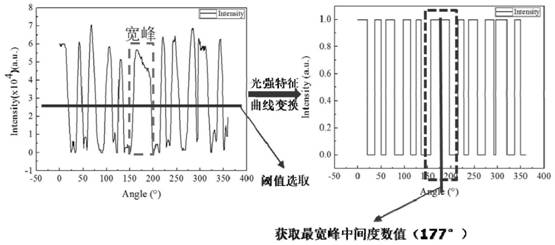 Optical fiber axial nondestructive on-line detection device and method