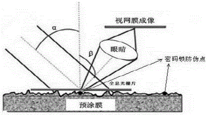 Pre-coating film with anti-counterfeiting key and anti-counterfeiting lock function