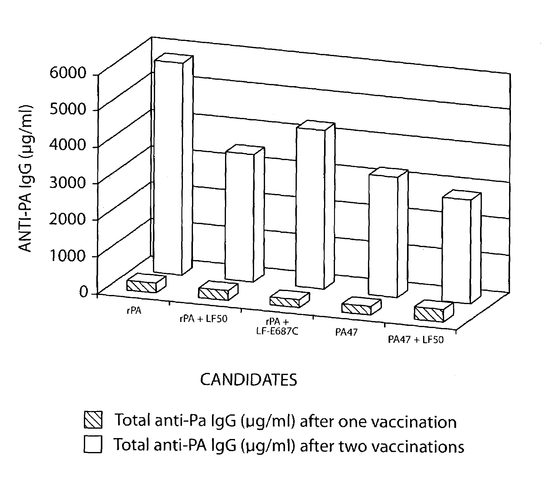 Recombinant immunogenic compositions and methods for protecting against lethal infections from Bacillus anthracis