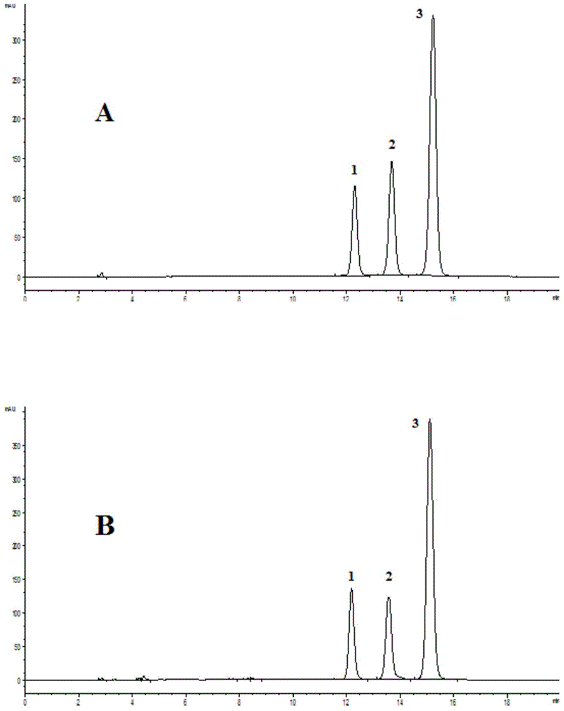 Method for simultaneously determining content of three effective components in turmeric products