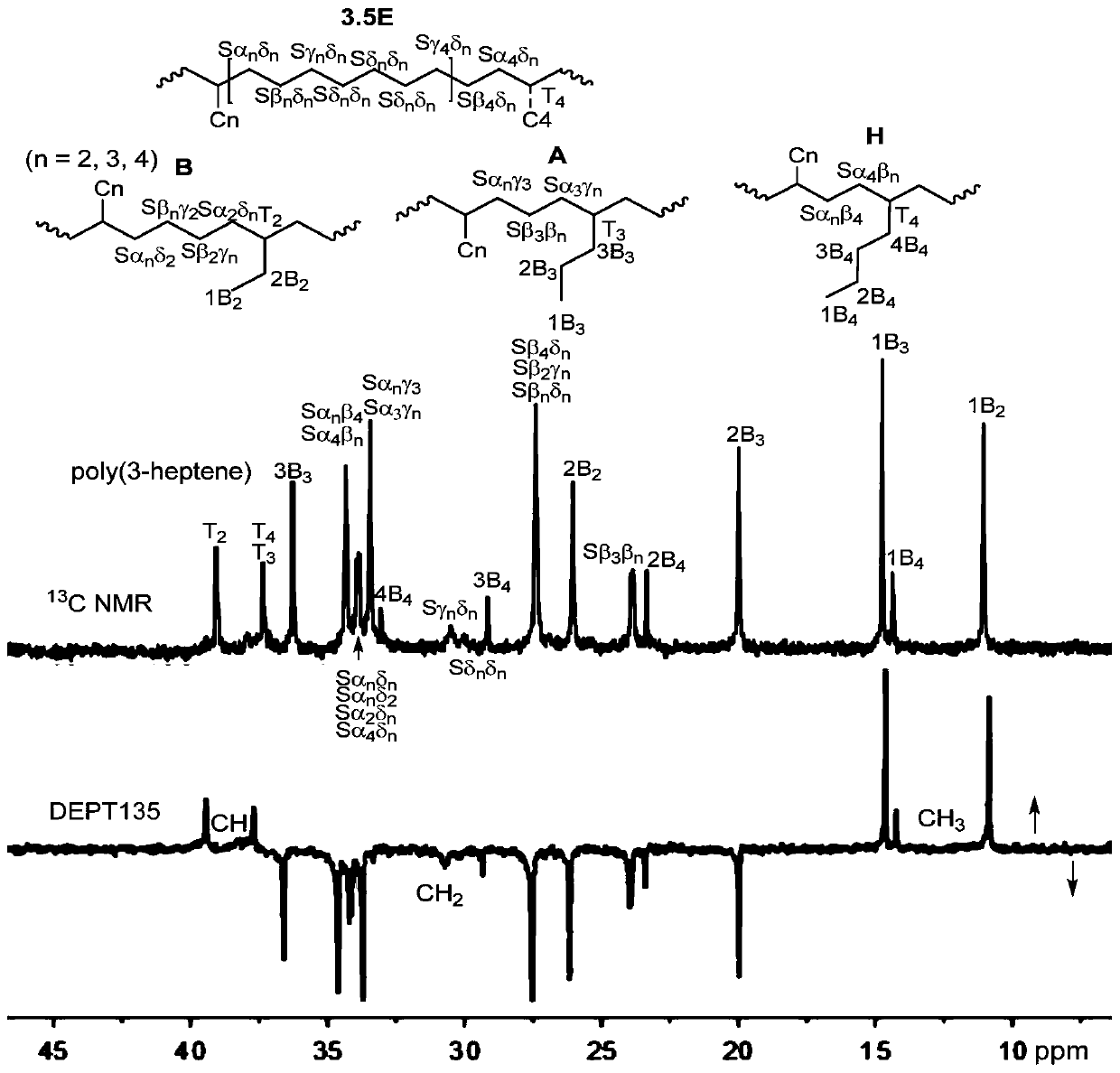 Application of para-position phenyl-containing alpha-nickel diimine (II) complex to catalysis of 3-heptene for chain walking polymerization