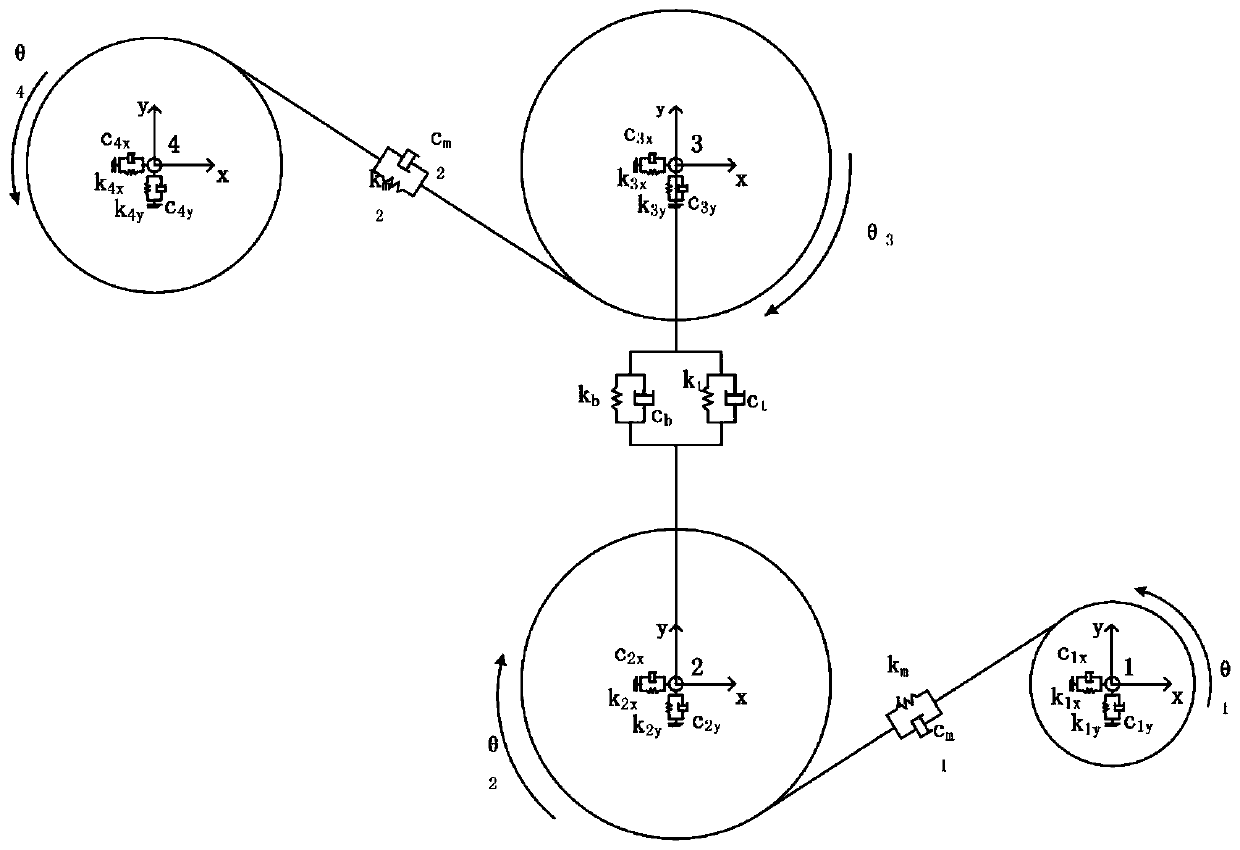 A method to verify the vibration coupling characteristics of two-stage fixed shaft gear transmission system