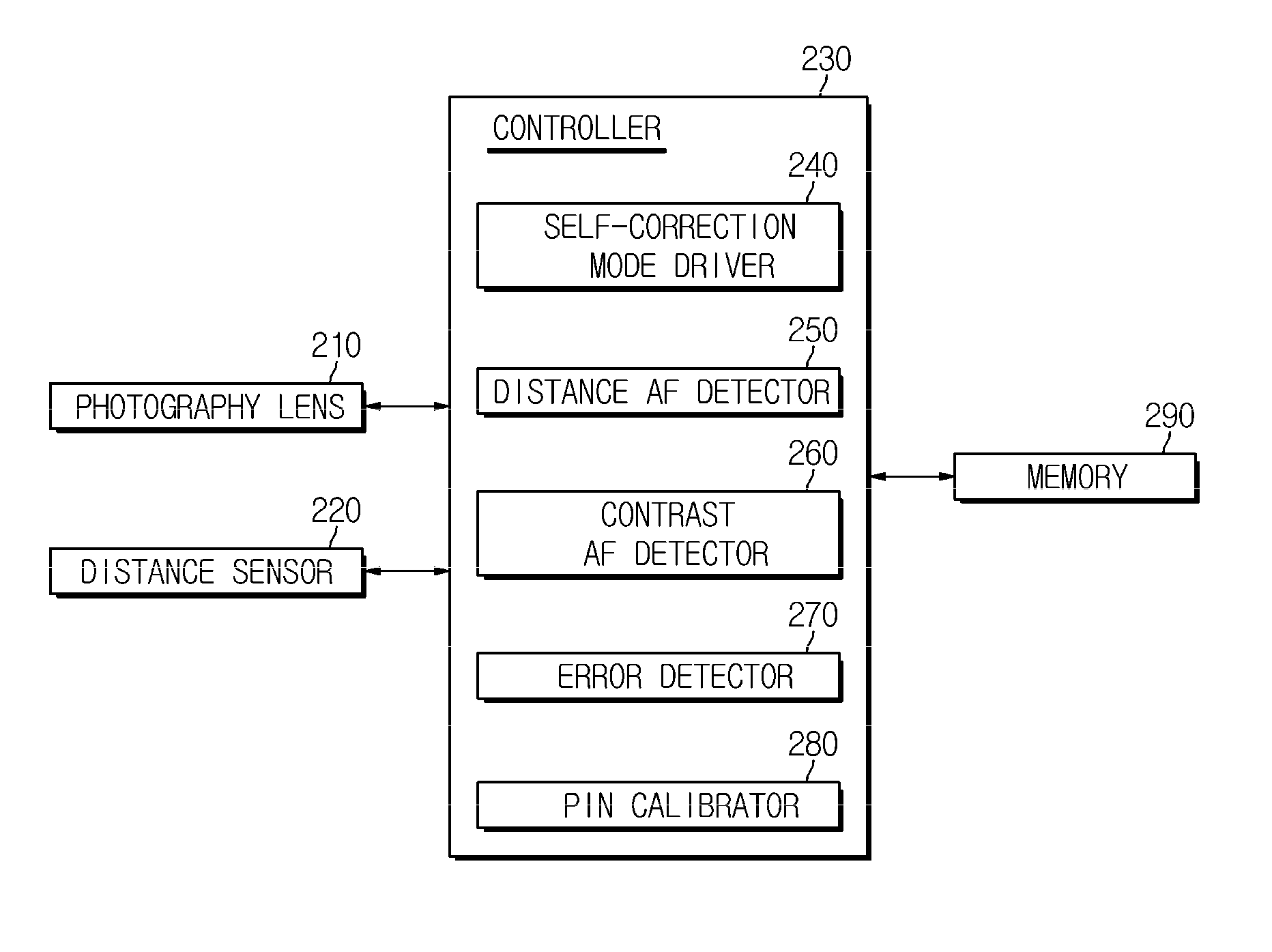 Electronic apparatus and method of controlling the same