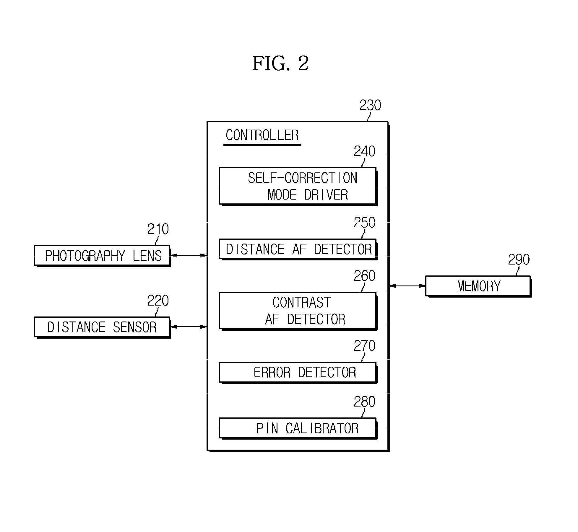 Electronic apparatus and method of controlling the same