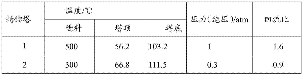 Method for separating acetone/DMF/water ternary system by rectifying through high- and low- pressure towers