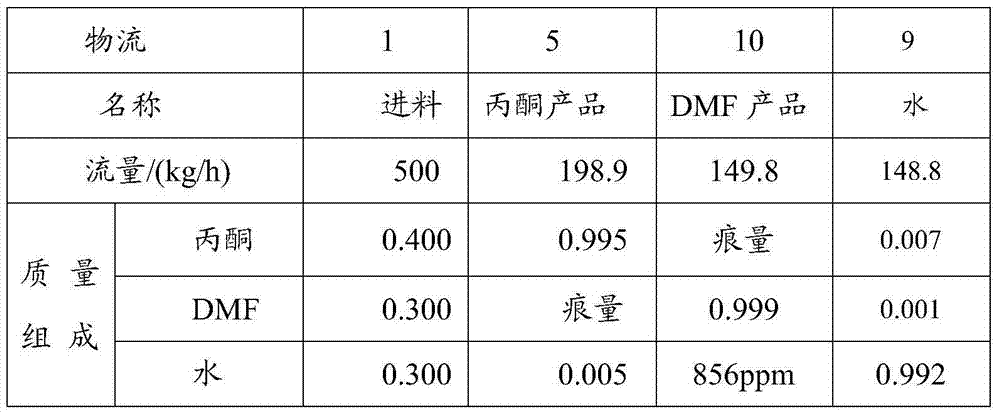 Method for separating acetone/DMF/water ternary system by rectifying through high- and low- pressure towers