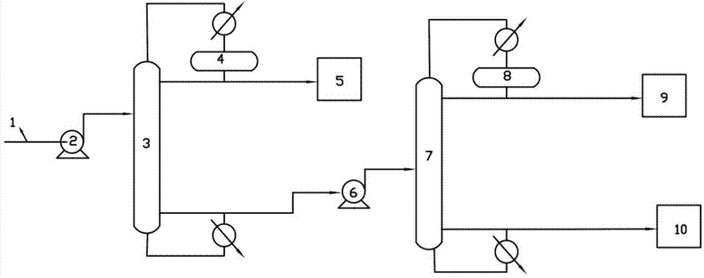 Method for separating acetone/DMF/water ternary system by rectifying through high- and low- pressure towers