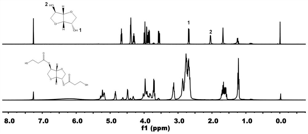 A kind of emulsion type bio-based water-based photocurable resin and its preparation method and application