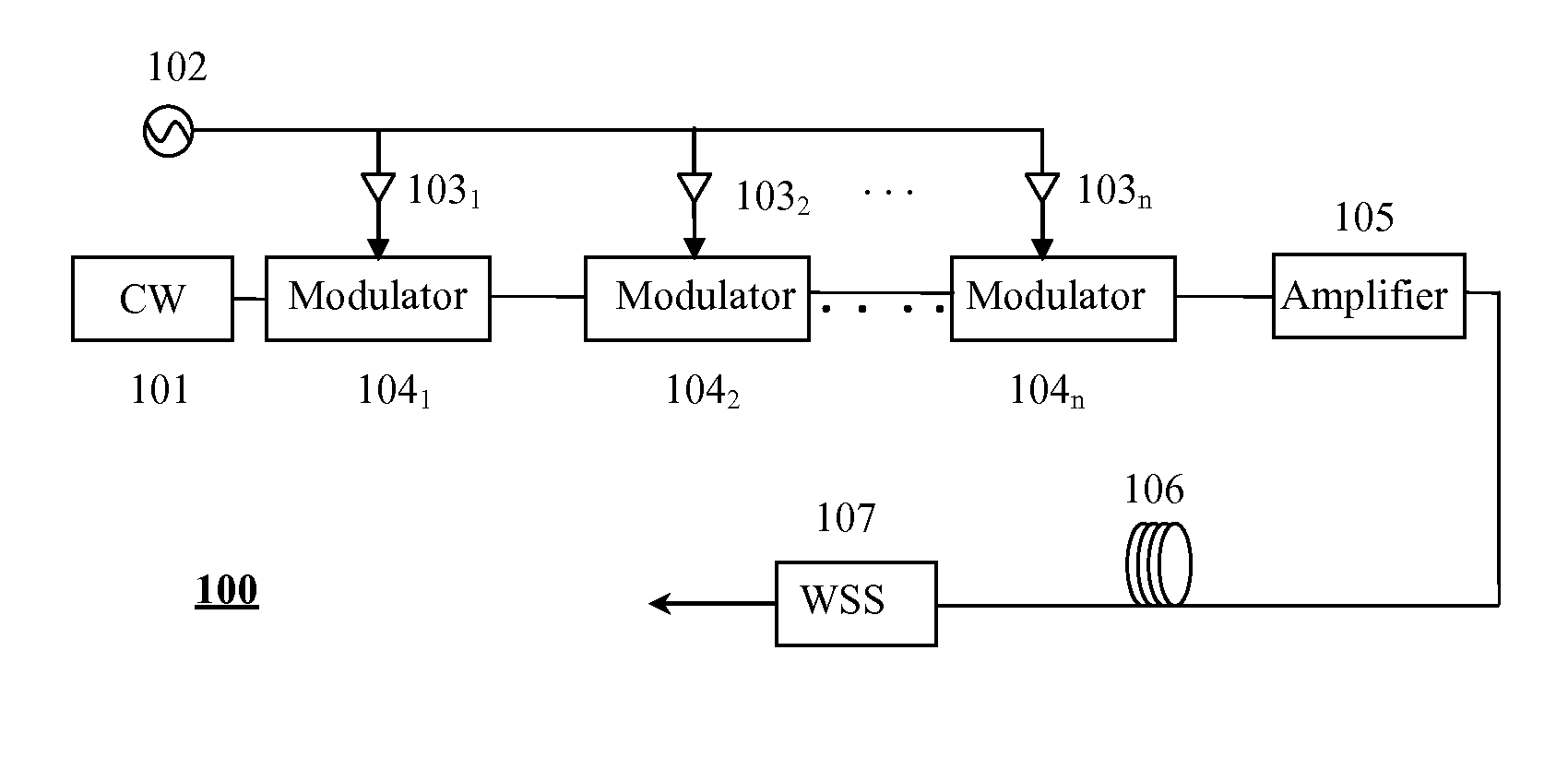 System and method for genrating an optical comb