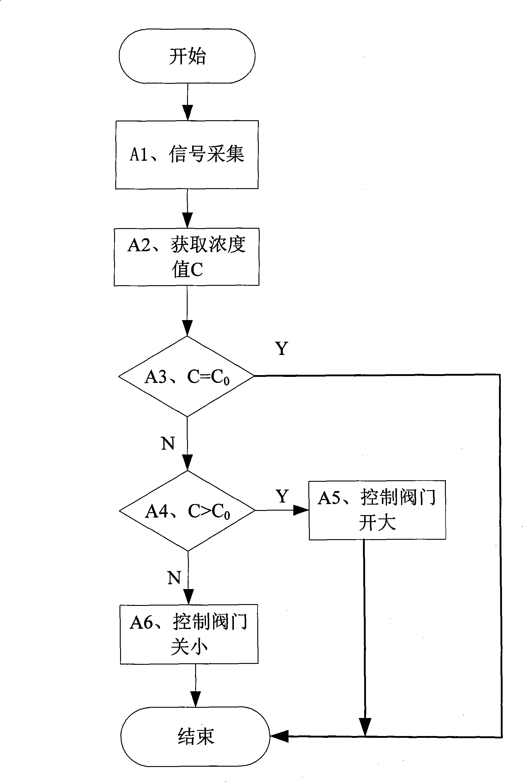 Soil discharging control method of center drive mono-tube soil sucker