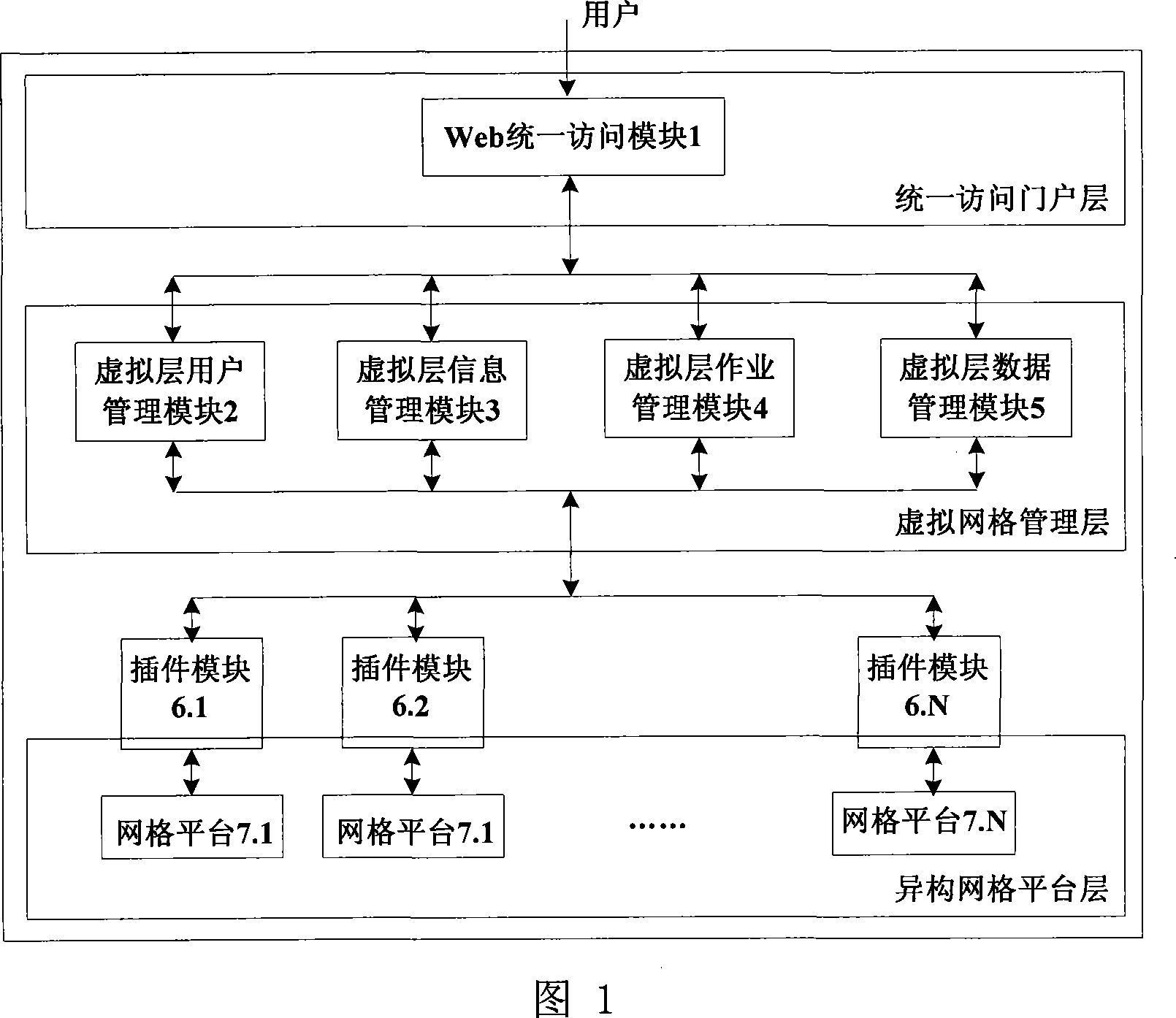 Network interoperation system based on virtual layer and plug-in part technology