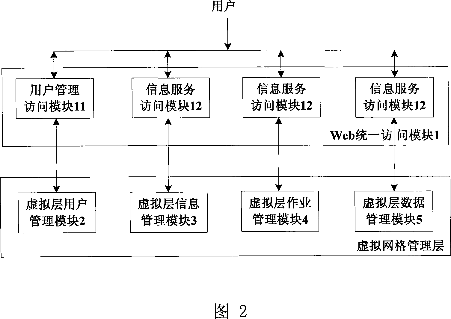 Network interoperation system based on virtual layer and plug-in part technology