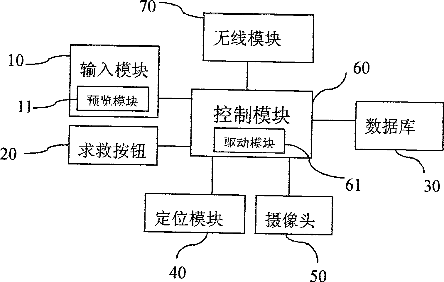 System for asking for help by pressing one key