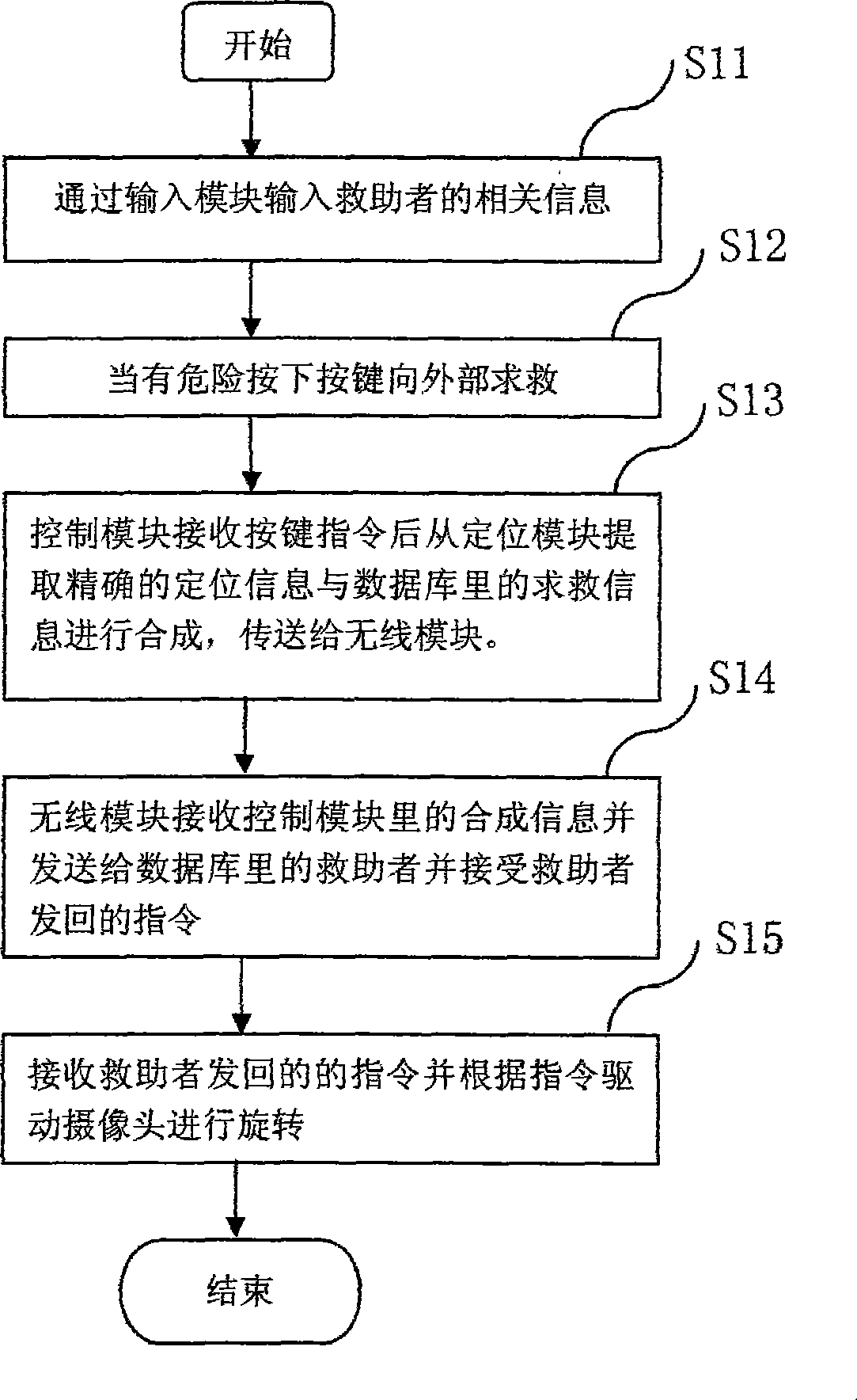 System for asking for help by pressing one key