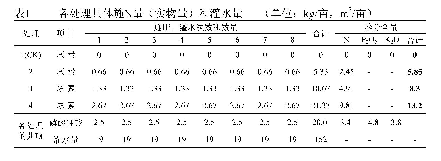 Method for planting sea-buckthorn in gobi of alpine regions