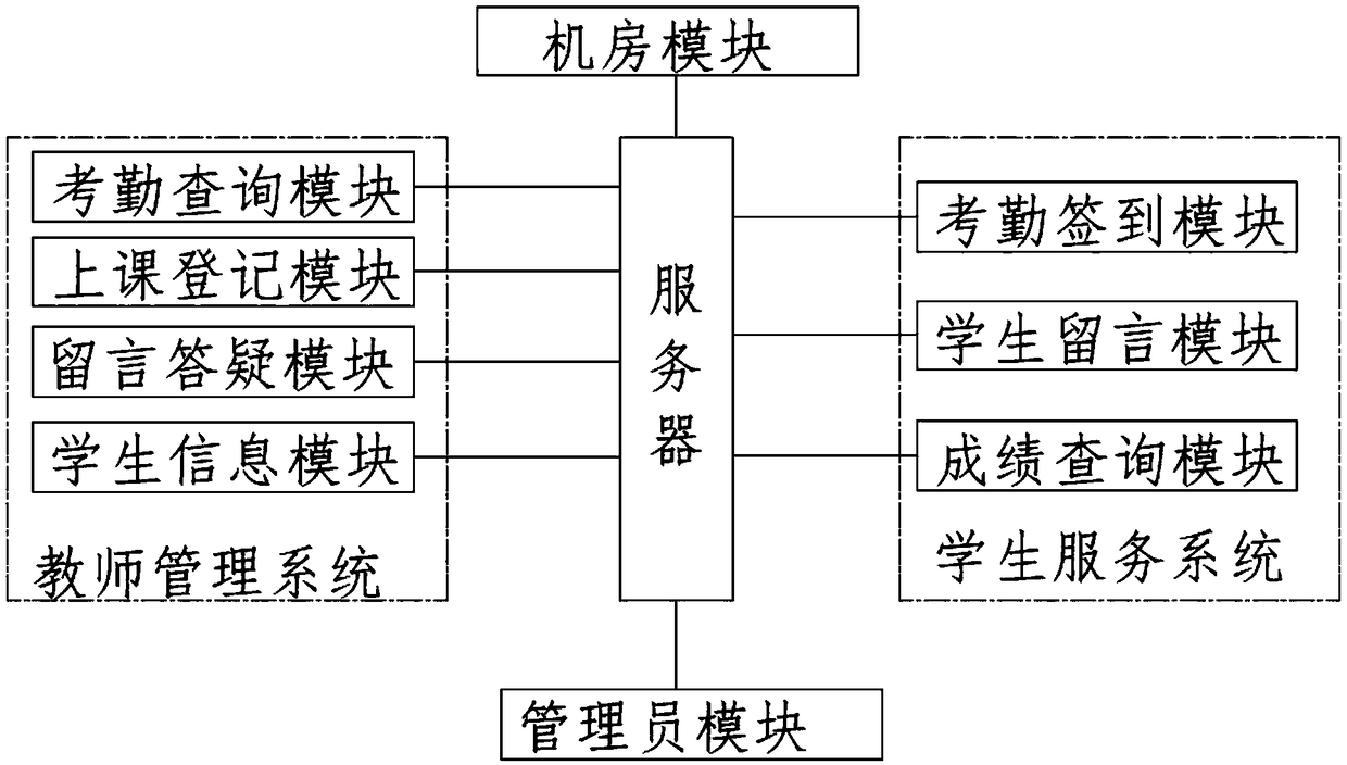 Computer experiment management system