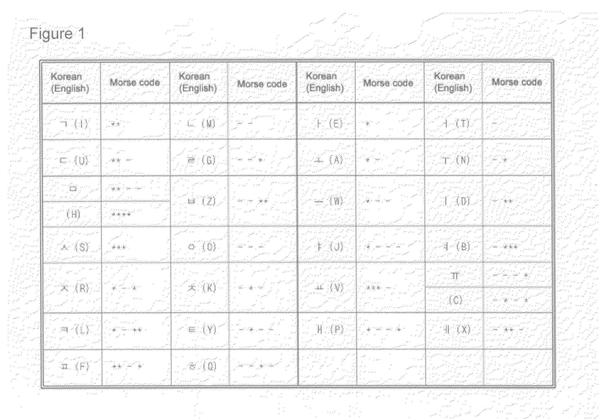 Letter input structure using morse code and input method of the same