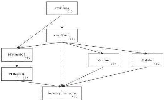 Scheduling method for cloud workflow jobs