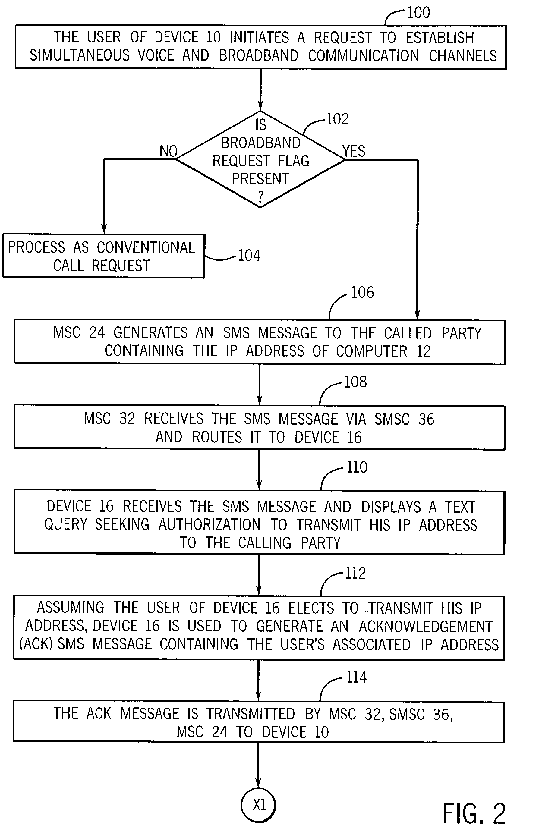 Automated exchange of broadband communication addresses over a non-broadband channel in a wireless telecommunication system