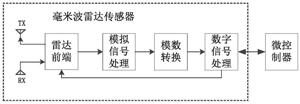 Method and system for detecting child left in vehicle