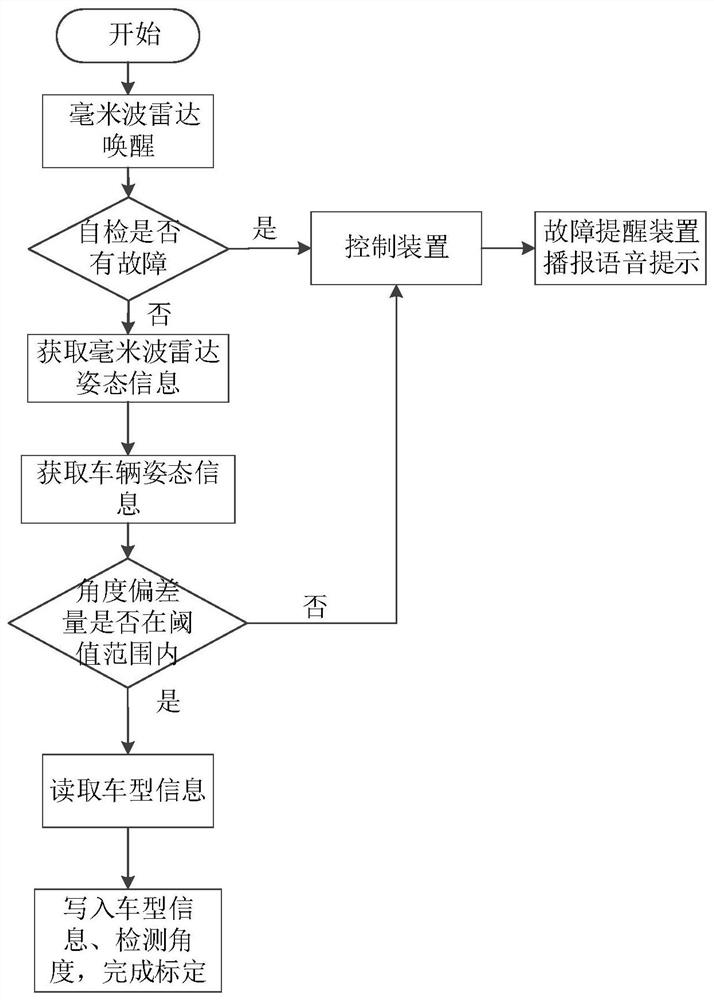 Method and system for detecting child left in vehicle