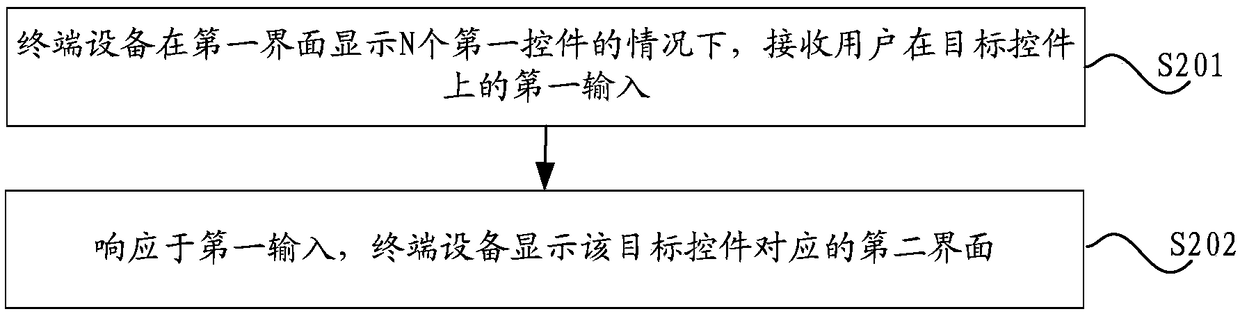 Interface display method and terminal equipment