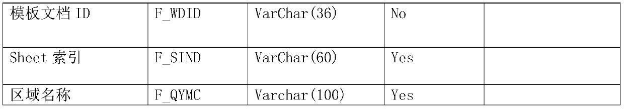 A method for exchanging erp data and excel document data