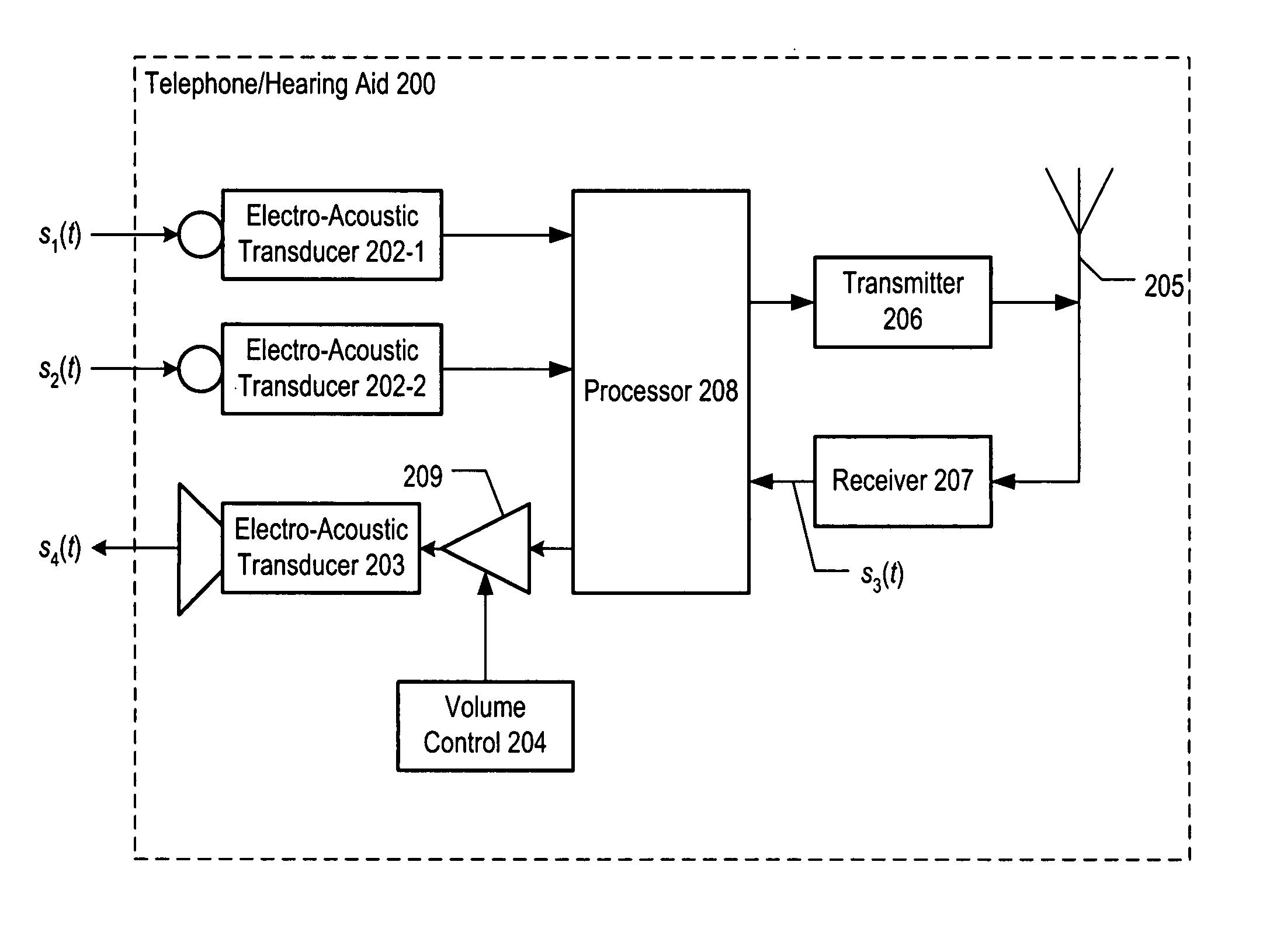 Telephone with integrated hearing aid