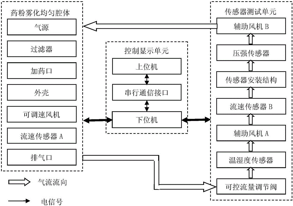 Calibration method for medicine powder aerosol concentration sensor