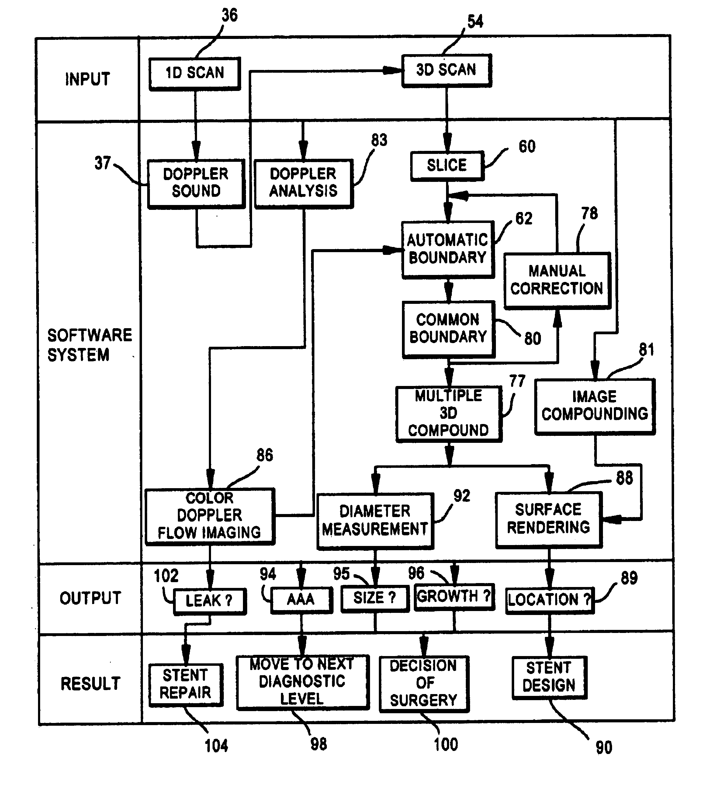 Three-dimensional system for abdominal aortic aneurysm evaluation