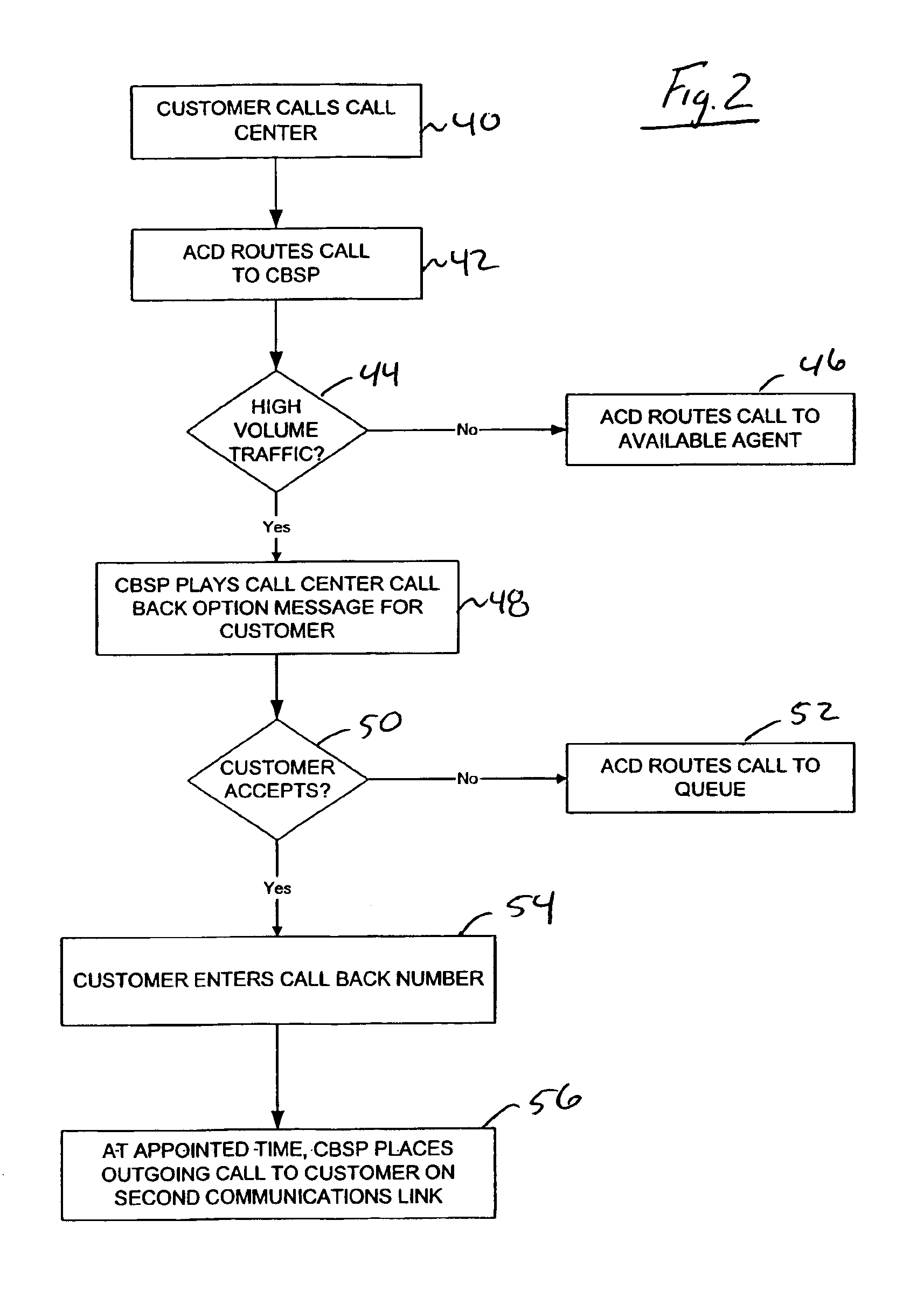 System and method for providing a call back option for callers to a call center