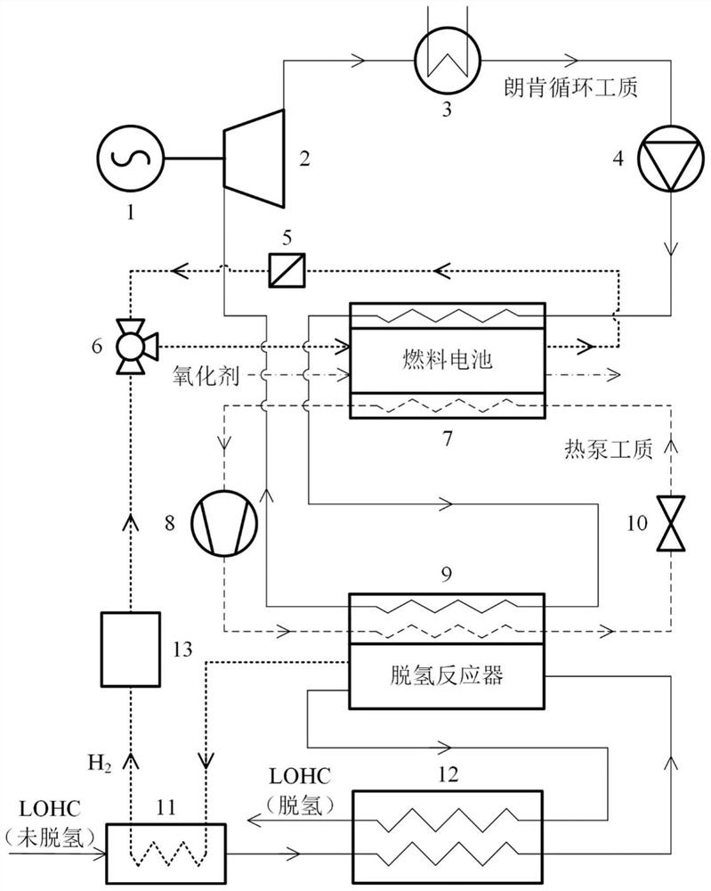 LOHC fuel cell power generation system and method