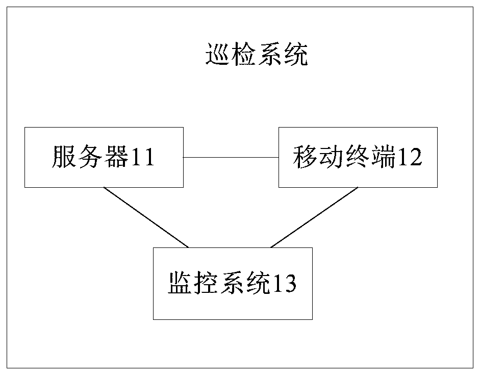 Inspection method and device and storage medium