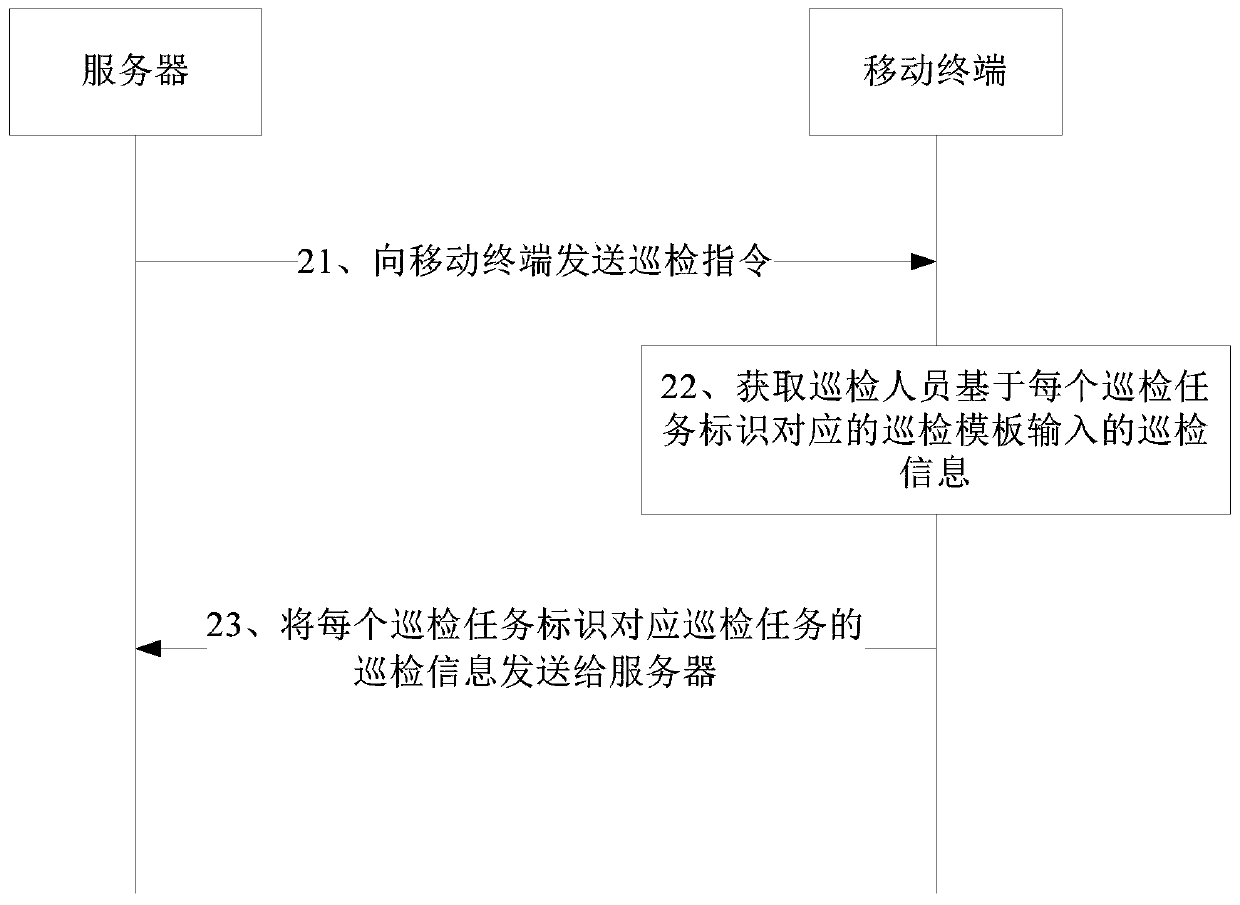 Inspection method and device and storage medium